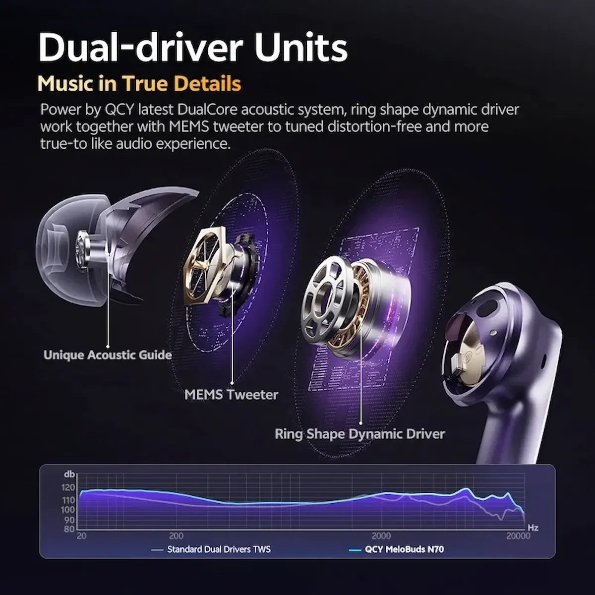 Écouteurs Bluetooth Sans Fil ANC - i-SOUND - Ghirbclic