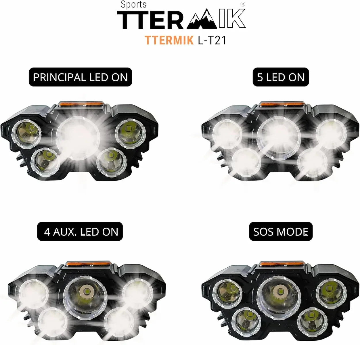 Lampe Frontale LED Rechargeable USB - Ghirbclic