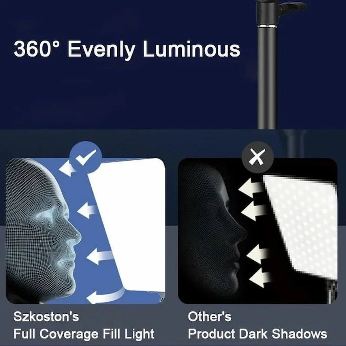 Panneau LED 19 Pouces avec Télécommande pour Studio Photo et Vidéo - Ghirbclic